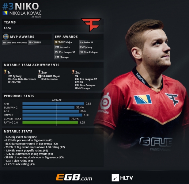 NiKo , m0NESY , 和 cadiaN 将在中国与 TyLoo 和 Lynn Vision 进行表演赛