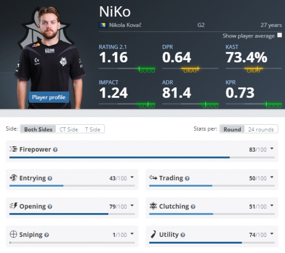 新军入场—PGL斯德哥尔摩Major冷门战队巡礼