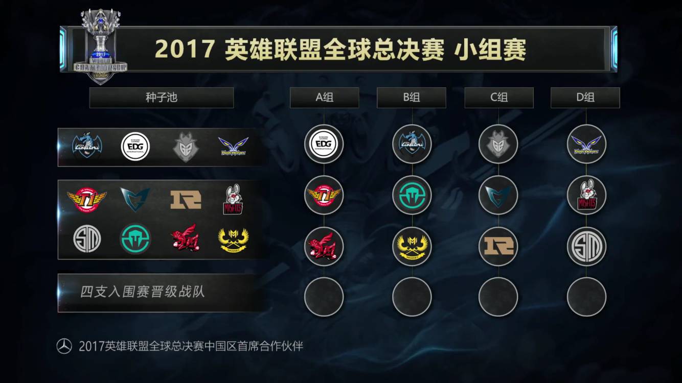 今日16：45LPL季后赛 BLG vs RA 首发阵容